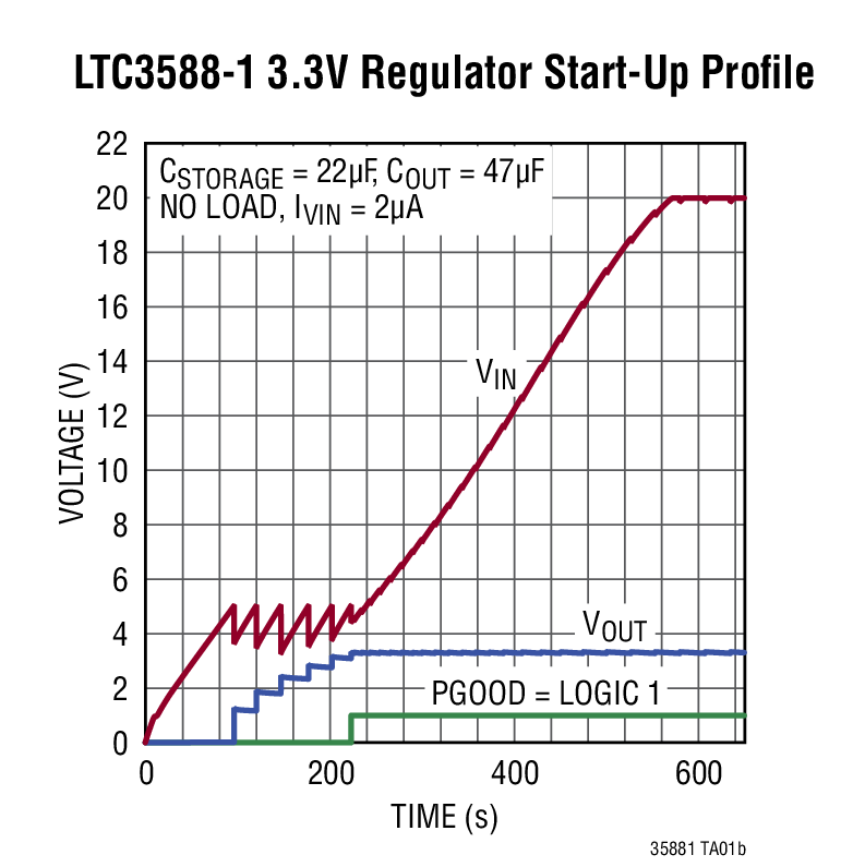 LTC3588Ӧͼ